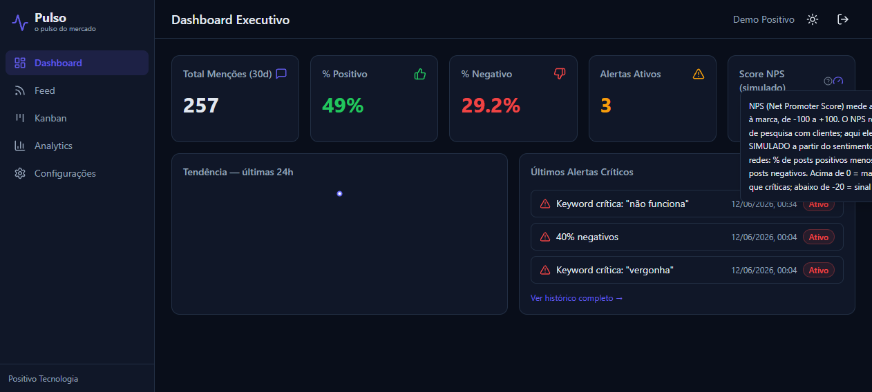 Dashboard executivo do Pulso